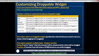 Customizing droppable widget