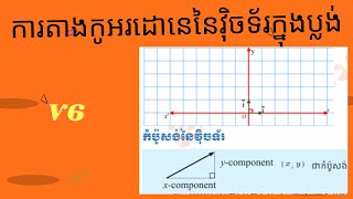 កូអរដោនេនៃវ៉ិចទ័រក្នុងប្លង់