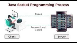Java socket programming - Simple Complete Client Server Chat Application Program & Messenger