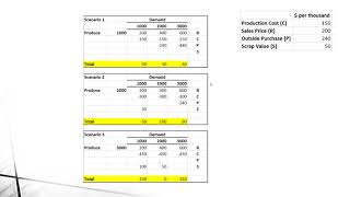 MS3043 Decision Analysis Part II