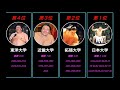 圧倒的！！全国学生相撲選手権優勝回数ランキング！！