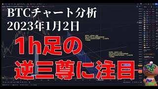 2023年1月2日ビットコイン相場分析