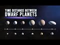 How Long Would It Take To Reach Each Of The Dwarf Planets In The Solar System?