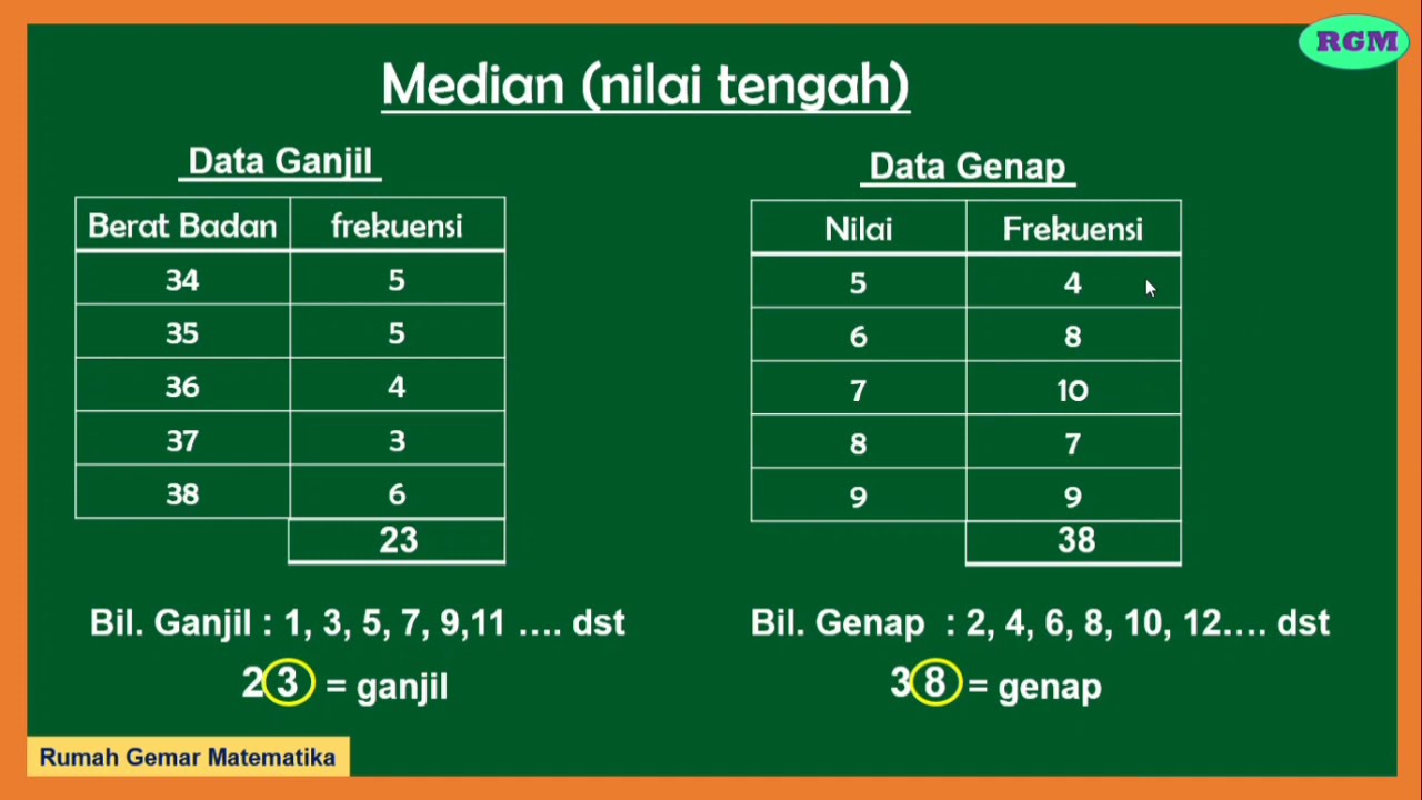 CARA MENCARI MEDIAN||DATA GENAP||DATA GANJIL - YouTube