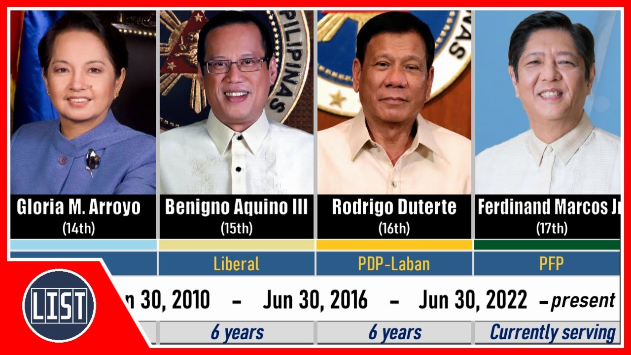 Timeline Of Presidents Of The Philippines - YouTube