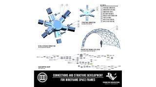 Connections and Structure from Wireframe Structure Rhino Script Algorithm Download Available