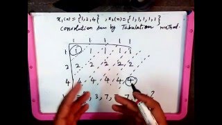 How to find convolution sum by tabulation method