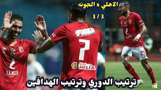 ترتيب الدوري وترتيب الهدافين بعد تعادل الاهلي مع الجونة وتتويج الزمالك بالدوري  المصري