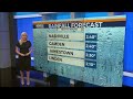 Rainfall forecast for Middle Tennessee