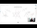 simple strategy identifying momentum forex simplified