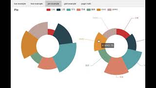 pyecharts-tab 範例