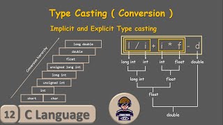 Type casting in C | C Language in Telugu | codezoid