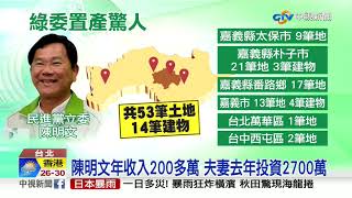 嘉義擁多地產 陳明文名下53筆土地14筆建物│中視新聞 20190904