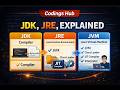 JDK,JRE,JVM