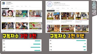 제 유튜브 채널 두 채널의 수익을 공개합니다 그리고 양해를 구합니다