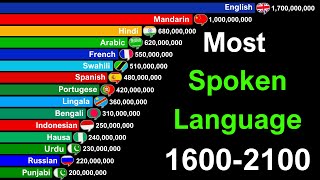Most Spoken Languages in the World 1600 - 2100 | History and Projection