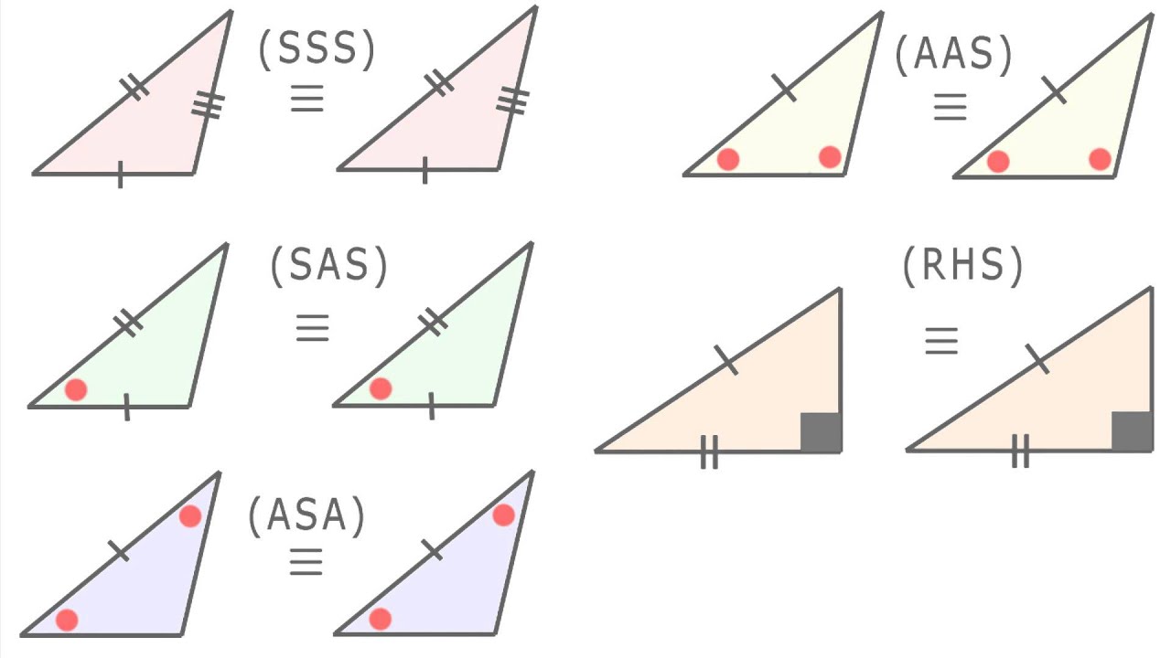 Triangle Congruence Sss Vs Sas Worksheet