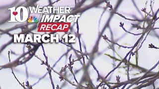 10weather Impact Recap