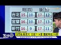 周四寒流減弱轉乾冷 溫差拉大 建議洋蔥式穿搭｜tvbs新聞 @tvbsnews01