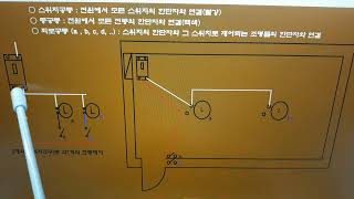 초보 전기인을 위한 전등배선기초