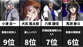 【ヒューマンバグ大学】剣士最強ランキングTOP 20！（5月21日現在）