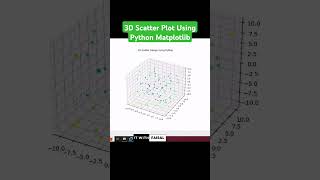 3D Scatter Plot Using Python | Easy Matplotlib Design For Beginners #matplotlib #scatterplot #python