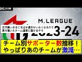 【mリーグ】チーム別サポーター数の推移！やっぱりあのチームが激減…【麻雀】