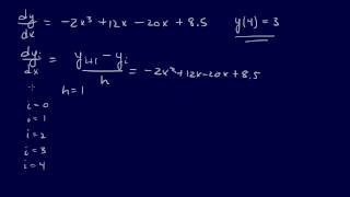 7.3.3-ODEs: Finite Difference Method