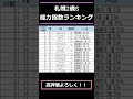 【 札幌2歳ステークス2024】出走予定馬能力指数ランキング