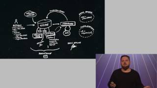 Offline for the greater good- Jani Eväkallio, React London 2017