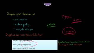 Porter's 5 Forces:  Bargaining Power of Suppliers