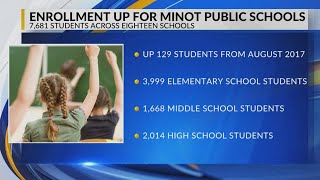 MPS Enrollment Fall 2018