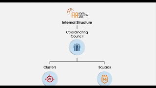 Introducing FIA's Structure