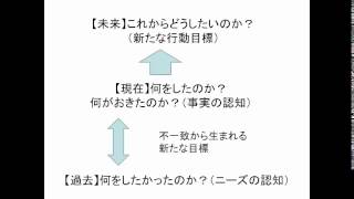 どんぐり教員セミナー195改訂版”リフレクション（学びの最前線）”