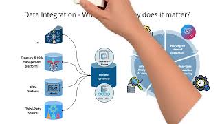 Data Integration in Banking - what is it and why does it matter?