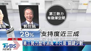 【十點不一樣】除了「討厭藍綠」外　第三勢力難撼動選情？