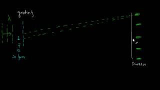 155 Diffraction grating formula
