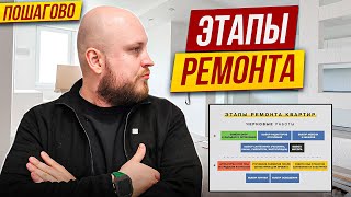 Гид по ЭТАПАМ ремонта: от ОКОН до МЕБЕЛИ