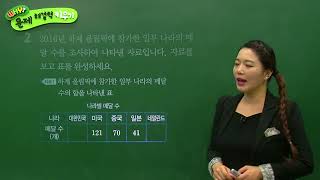 [백점맞는수학]36. 4학년 수학 5.  막대그래프_문제_ Why 문제해결력 키우기