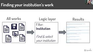 Webinar: Using OpenAlex to understand your University’s research