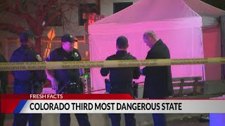 Colorado is the third most dangerous state in country: US News ranking