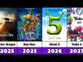 DreamWorks Animated Movies Evolution & Upcoming (1998-2026)