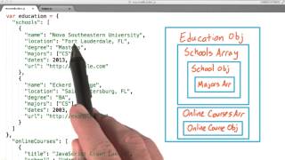 Validating JSON Solution - JavaScript Basics