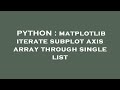 PYTHON : matplotlib iterate subplot axis array through single list