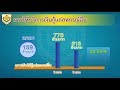 ผลการดำเนินงานของสหกรณ์ออมทรัพย์ตำรวจแห่งชาติ จำกัด ประจำปี 2560