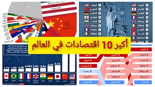 أكبر 10 اقتصادات في العالم