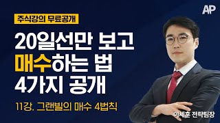 11강. 그랜빌의 매수 4법칙｜20일선만 보고 매수하는 법 4가지 공개