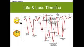 Understanding the Journey of Grief 1