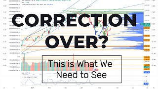 Market Correction Over? Bull Market Outlook 2024 | This SPX Options Strategy is Amazing!