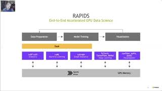 KDD 2020: Hands On Tutorials: Accelerating and Expanding End-to-End Data Science Workflows with